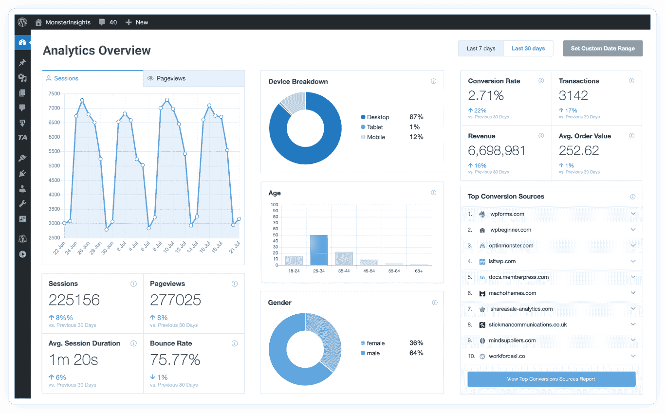 MonsterInsights Pro (Premium) - Advanced Google Analytics Plugin